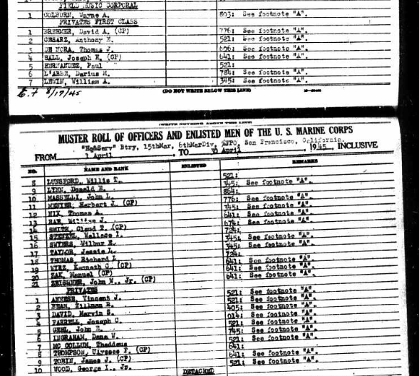 Grouping identifié USMC / 6th Marine Division 15th Regiment